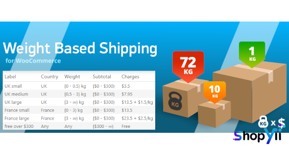 WooCommerce Weight Based Shipping v5.3.3.1