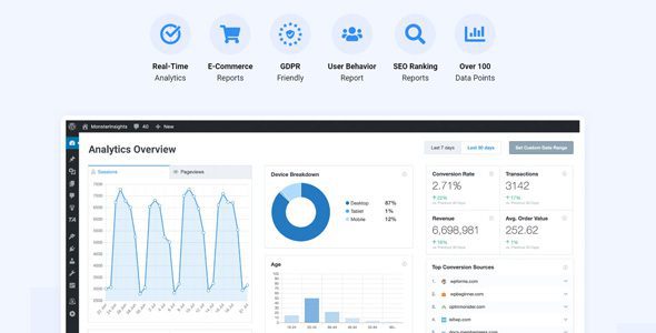 MonsterInsights 9.6.0 + Addons – Google Analytics Plugin for WordPress